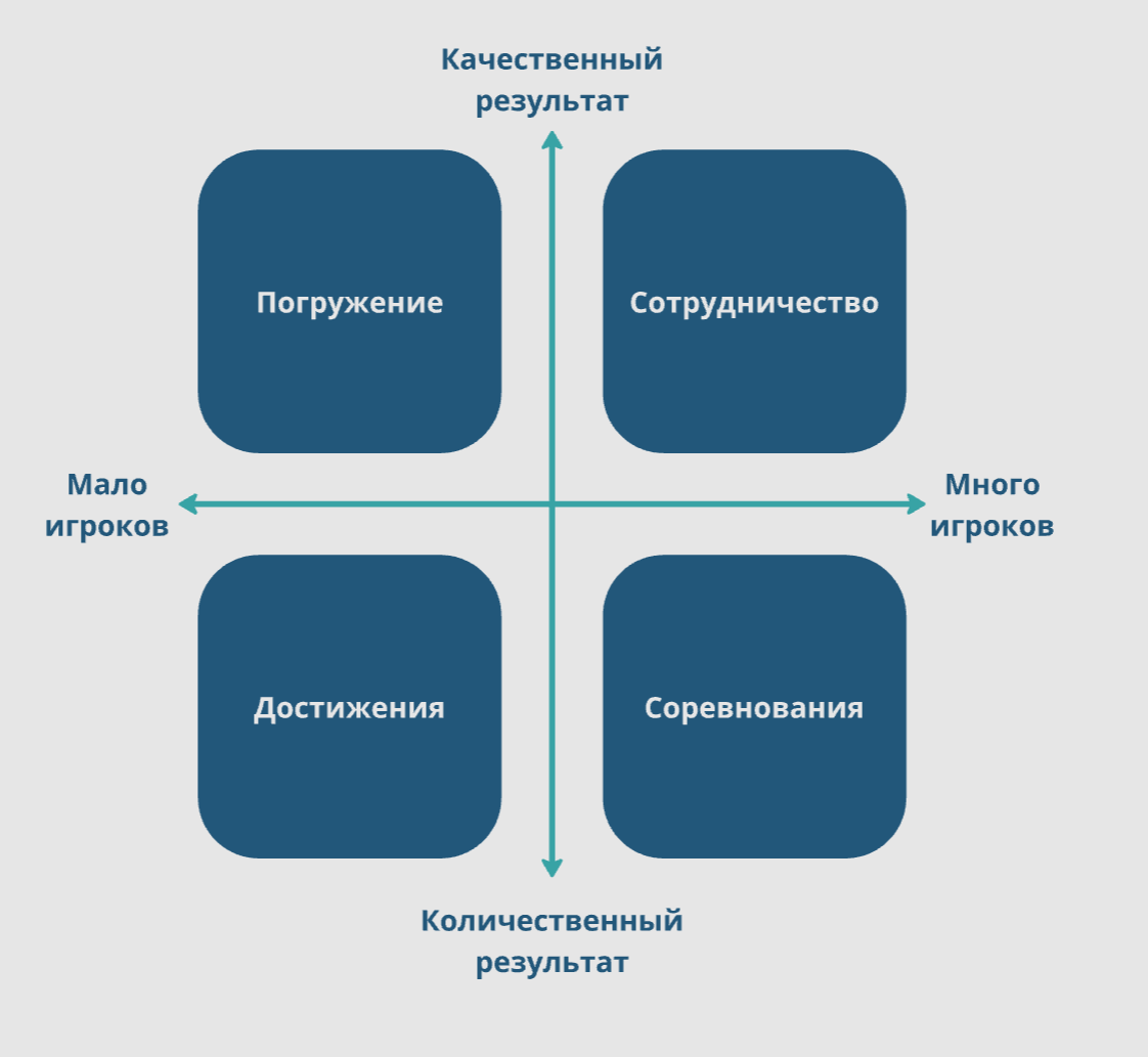 Виды мотивации игрока.png