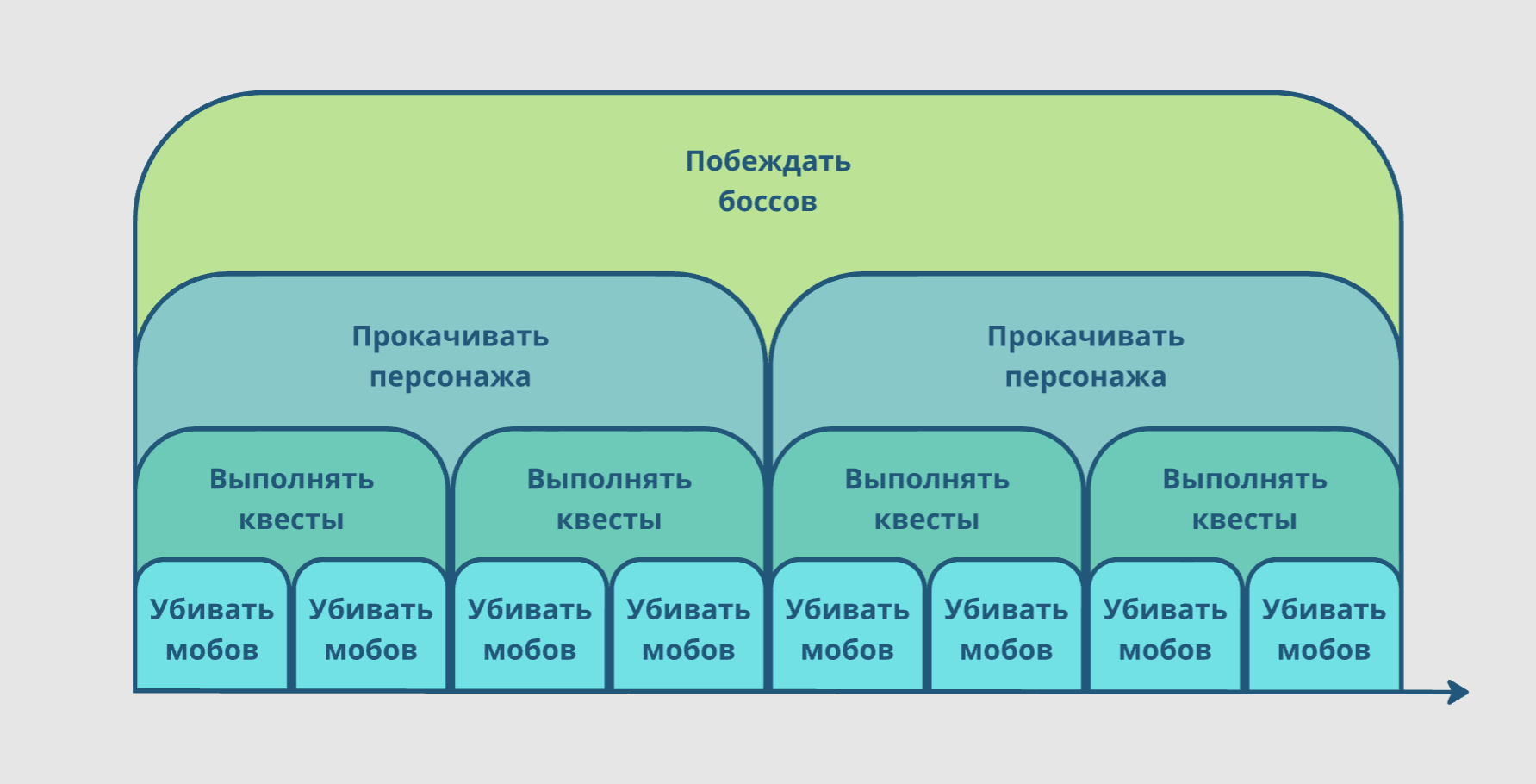 Альтернативная_луковичная_диаграмма.png