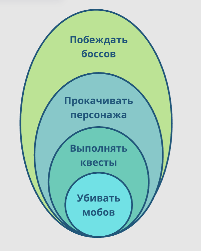 Луковичная_диаграмма.png