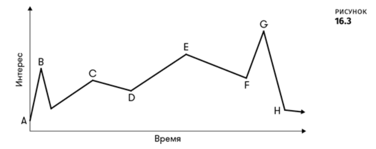 Интерес и время.png