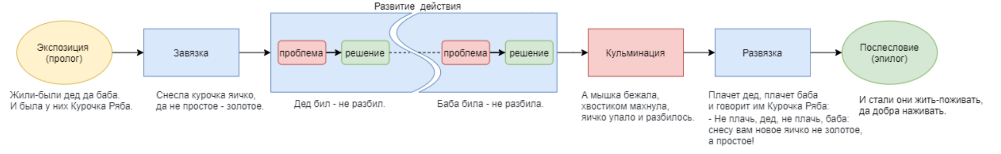 6-тактная структура.png